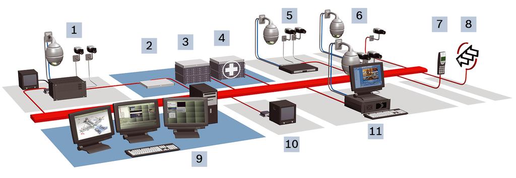 Bosch Video Management System Configuração de rede pt 15 Módulos E/S Ligados via rede Só são suportados dispositivos ADAM. Todos os dispositivos ligados via rede estão ligados a um switch.