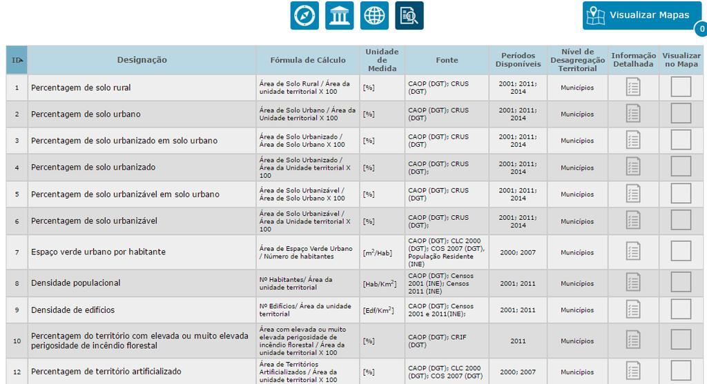 4. O acompanhamento e avaliação do Sistema de Gestão