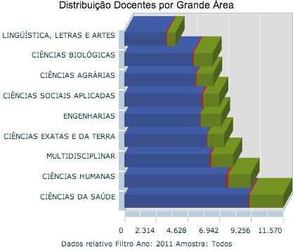 Ciências Biológicas II- CAPES PROGRAMA BIOLOGIA CELULAR E MOLECULAR BIOLOGIA FUNCIONAL E MOLECULAR BIOQUÍMICA BIOQUÍMICA BIOQUÍMICA BIOQUÍMICA BIOQUÍMICA