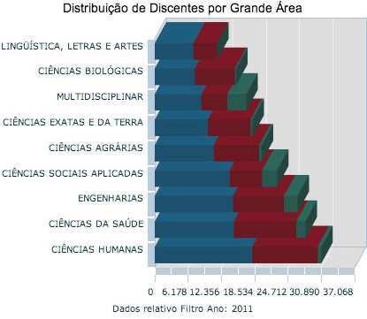 CIÊNCIAS BIOLÓGICAS (BIOQUÍMICA) CIÊNCIAS BIOLÓGICAS (BIOQUÍMICA) CIÊNCIAS FISIOLÓGICAS QUÍMICA BIOLÓGICA QUÍMICA BIOLÓGICA SAUDE, MEDICINA LABORATORIAL E