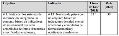 Plano de Ação sobre Saúde