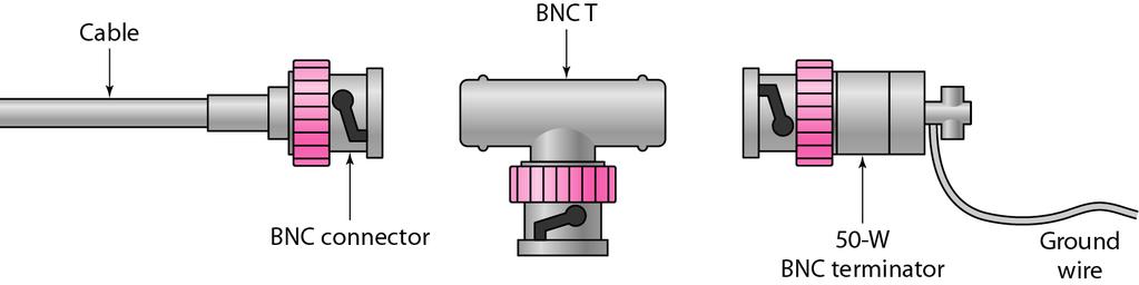 7.14 Conectores BNC Conectores de cabos coaxiais: o tipo mais comum é