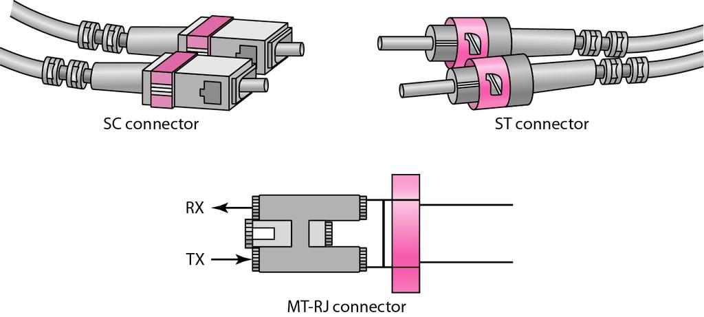7.22 Conectores de fibra ótica 2014