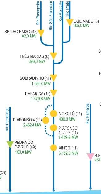 Recálculo do PLD da ª semana de dezembro de 6 Consideração da defluência fixa do São Francisco fixa em janeiro de 7 NW e DC: Defluência fixa quando estabelecida pelo grupo gestor dos recursos