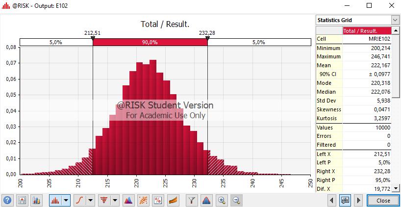 4.2.2 @Risk O @Risk é um add-in para o Microsof Excel da Palisade Corporation, que permite incluir diretamente no Excel a análise de Monte Carlo, sem ser necessário escrever código ou fazer grandes