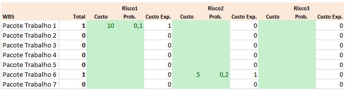 Tabela 5: Tabela de