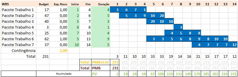 Figura 25: Incluir