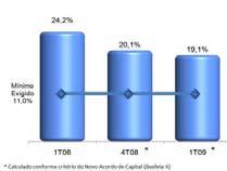Gráfico 13 - Patrimônio Líquido (R$ Milhões) Rentabilidade sobre o Patrimônio Líquido Médio A rentabilidade sobre o Patrimônio Líquido Médio alcançou 14,4% no primeiro trimestre de 2009, confirmando