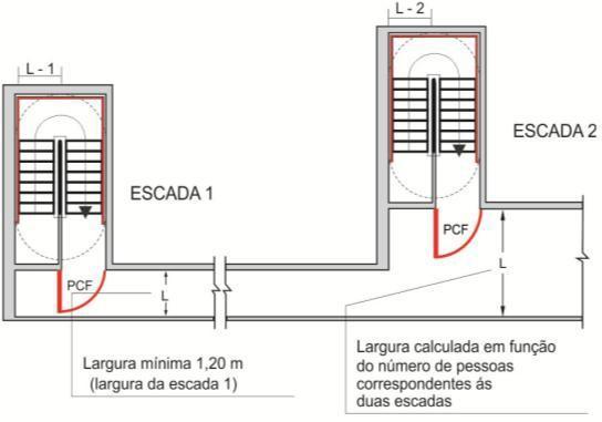 5.11.1.5 O elevador de emergência pode estar ligado ao hall de descarga, desde que seja agregado à largura desta uma unidade de saída (0,55m). 5.11.2 