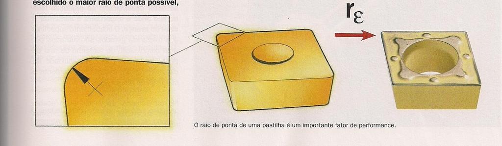 Formato e raio de ponta da pastilha Raio de ponta O raio de ponta (r e ) é um fator importante em muitas operações de torneamento e precisa ser levado em