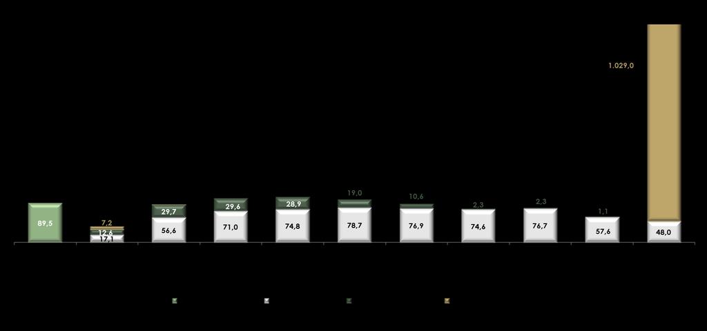 Total % CCI 17,1 56,6 71,0 74,8 78,7 76,9 74,6 76,7 57,6 48,0 632,0