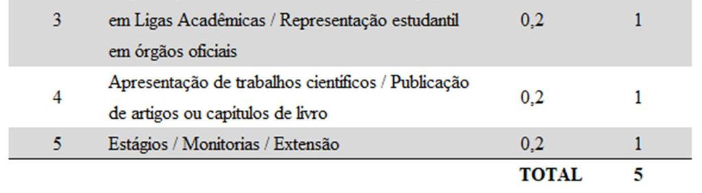 Somente os 4 primeiros colocados serão convocados para a Entrevista, que ocorrerá no dia 22 de junho de 2018. 7.5.