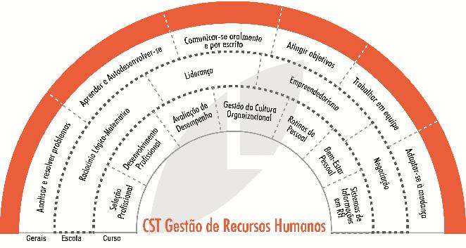 COMPETENCIAS DA ÁREA DE CONHECIMENTO E DO CURSO PÚBLICO ALVO O Curso está destinado aos candidatos om interesse em desenvolver os conhecimentos relacionados a área do curso.