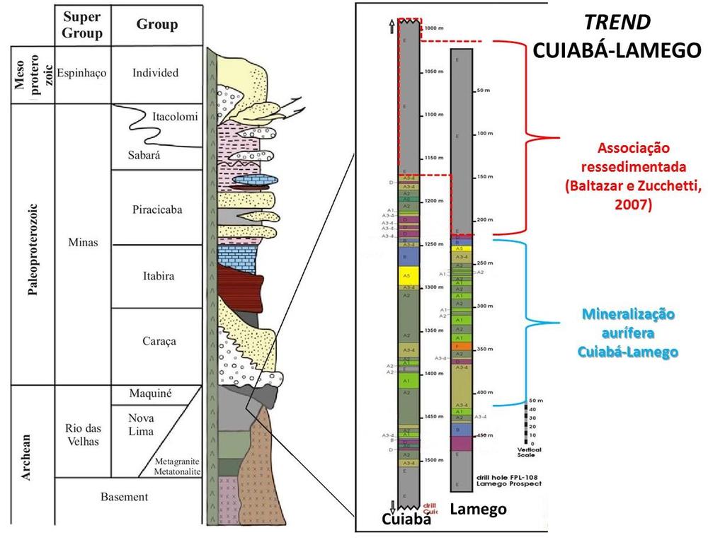 ênfase na associação ressedimentada do setor norte, área Cuiabá-Lamego.