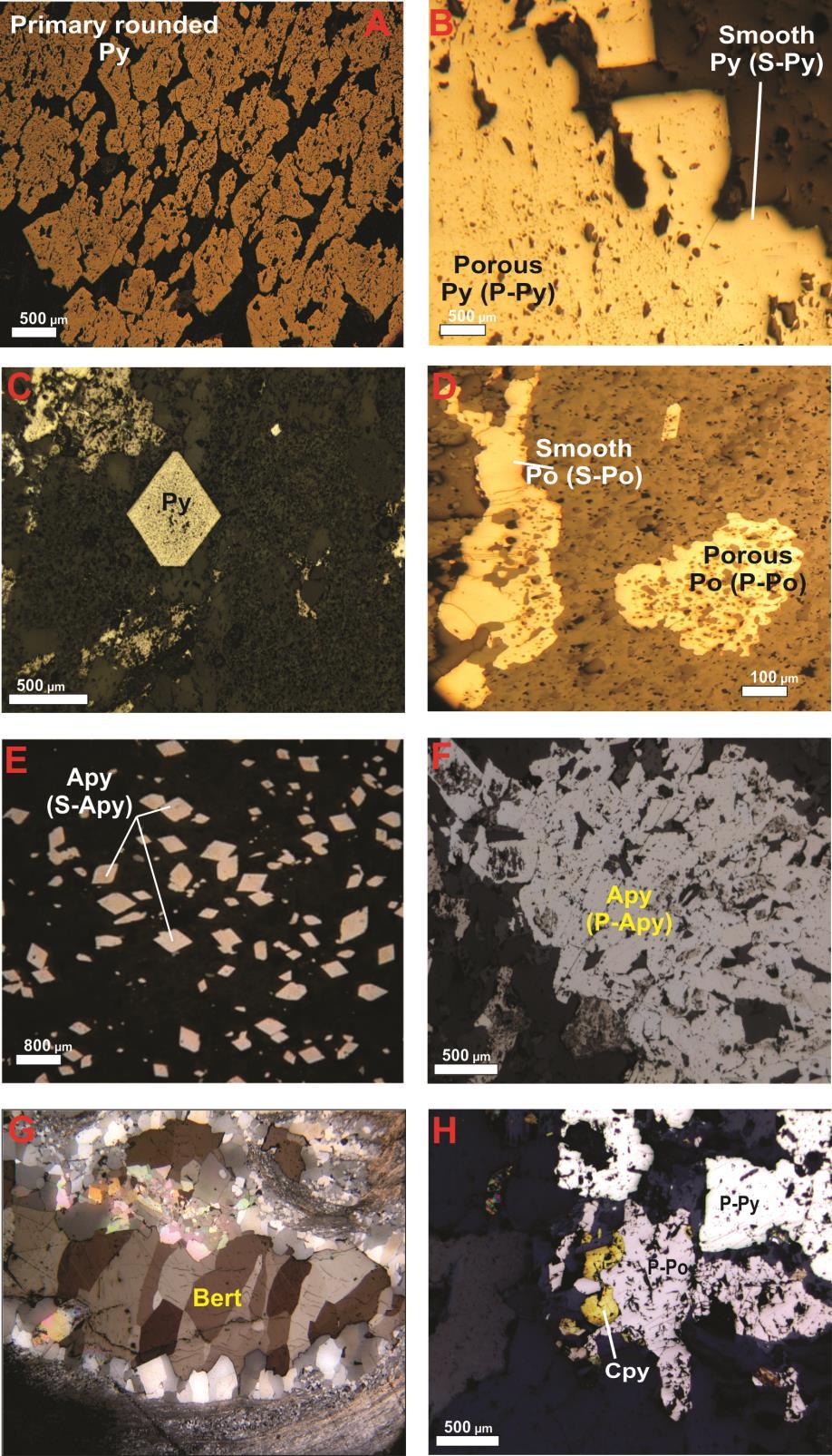 Figure 3.7. Photomicrographs of generations of ore minerals associated with Laranjeiras gold deposit of the Córrego do Sítio lineament.