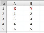 Método dos mínimos quadrados Com o uso do Excel o cálculo torna-se bem