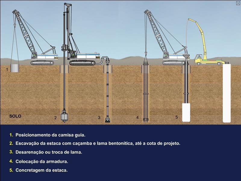 ESTACAS ESCAVADAS COM FLUIDO