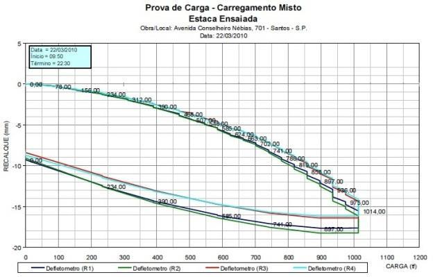 PROVA DE CARGA INSTRUMENTADA EM PROFUNDIDADE