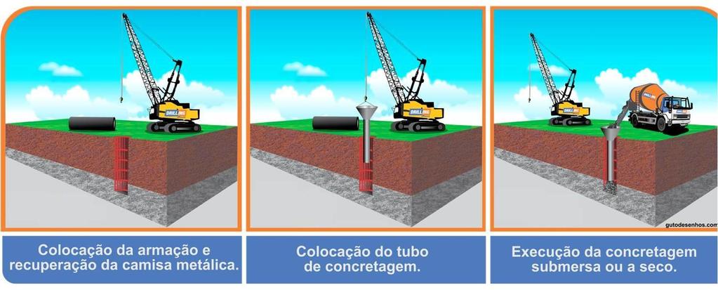 ESTACAS ESCAVADAS COM FLUIDO ESTABILIZANTE Alternativa para embutimento em rocha em obras on shore Processo