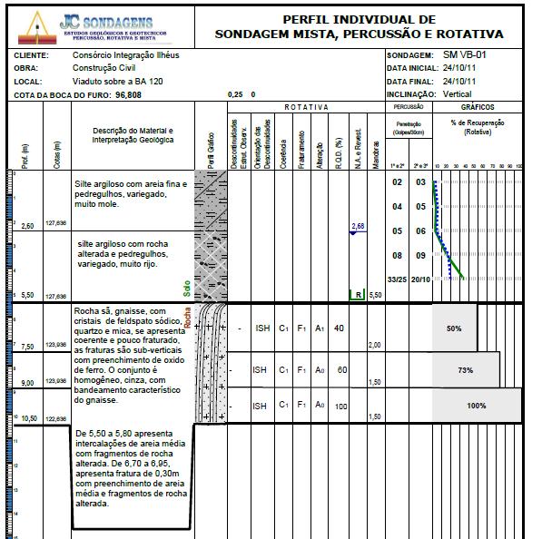 ESTACAS ESCAVADAS COM FLUIDO