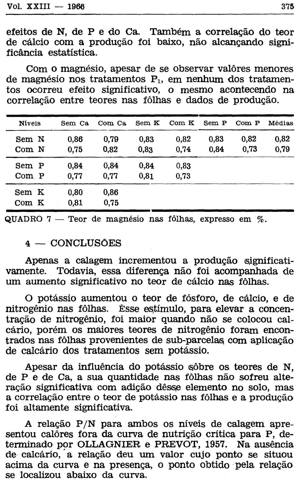 efeitos de N, de P e do Ca. Também a correlação do teor de cálcio com a produção foi baixo, não alcançando significância estatística.