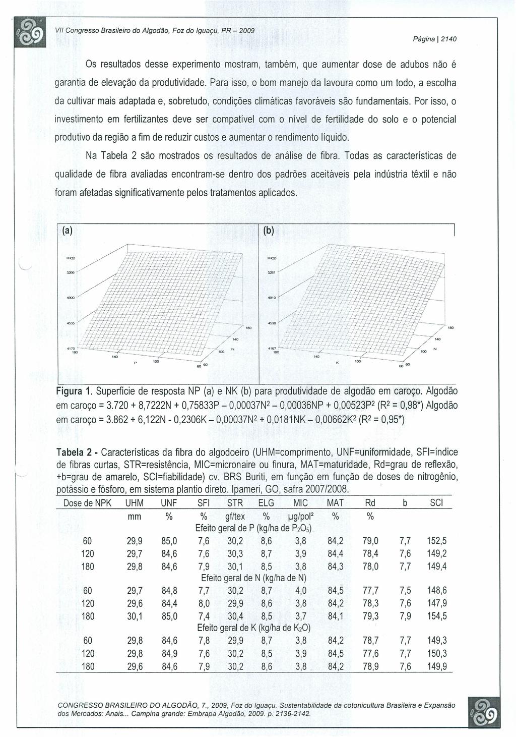 Página I 2140 Os resultados desse experimento mostram, também, que aumentar dose de adubos não é garantia de elevação da produtividade.