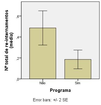 Figura 9 - nº total de