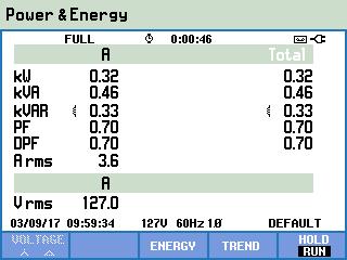 4 apresenta as formas de onda da tensão é da corrente amostradas pelo analisador de energia, para o caso 1. A Tabela 1 apresenta os valores lidos pelo analisador de medições do caso 1.