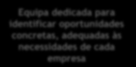 Principais setores de atividade com potencial de crescimento das exportações de Portugal -> México +463% 1.006,2 217,4 217,4 M Quota Natural Exp. PT Mundo 0,34% Quota Real Exp. PT-MX -Total Imp.