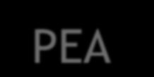 Comparativo, segundo raça/cor, considerando PEA e censo ajustados ao perfil do setor O setor apresenta um gap menor considerando a PEA ajustada Censo 2014 bancários(as) c/18 anos ou mais com