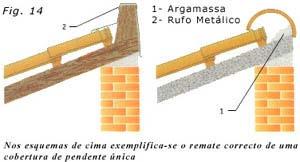 Caso se opte pela aplicação de beiral, as primeiras telhas que devem ser assentes na estrutura são as do beiral (ver ponto 4 - Assentamento das Telhas).