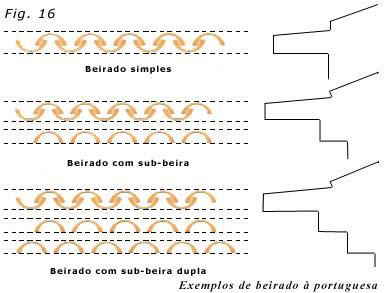 primeiro, e só depois as telhas ascendentes, progressivamente de metro linear em metro linear, efectuando-se os eventuais ajustamentos necessários.