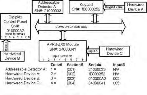 Descrição Modulo SSeção 8-digitos Serial Entrada Seção Define Part.