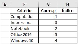 Excel Básico e Avançado Funções e Recursos 19 FUNÇÃO ÍNDICE Retorna um valor ou a referência da célula na interseção de uma linha e coluna específica, em um dado intervalo.