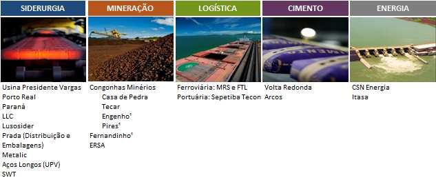 Capital de Giro (R$ milhões) 4T14 3T15 4T15 Variação 4T15 x 3T15 4T15 x 4T14 Ativo 4.996 6.371 5.869 (502) 873 Contas a Receber 1.651 2.302 1.501 (802) (150) Estoques 3.286 3.838 4.