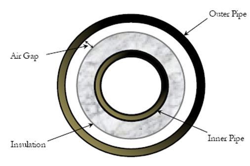 O duto externo tem a função de proteger o material isolante da pressão hidrostática (colapso hidrostático) e da penetração de água.