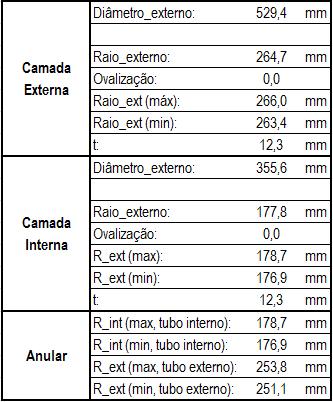 4 ANÁLISE LOCAL O modelo tridimensional foi desenvolvido utilizando o software comercial ABAQUS (versão 6.