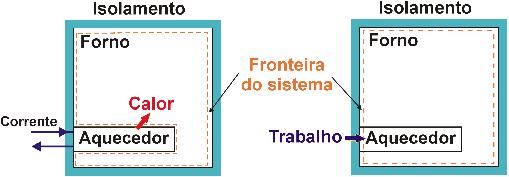 Trabalho e calor Interações de trabalho e calor?