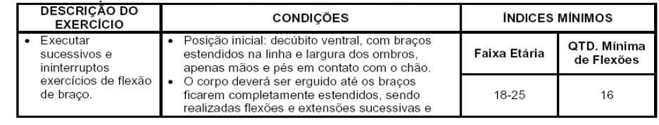 2.2. O Teste de Aptidão Física, a ser feito de acordo com os critérios estabelecidos no Edital de Concurso Público, terá caráter apenas eliminatório e será procedido somente para os candidatos