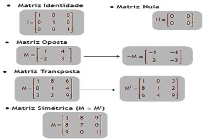 Faça você 1. Determine a matriz A = (a ij ) 2 