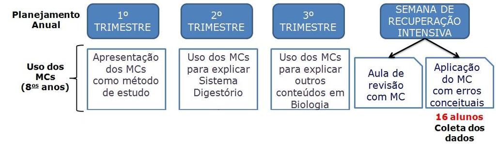 aprendizagem (SHAVELSON e RUIZ-PRIMO, WILEY, 2005). Ainda que os MCs sejam usados como avaliação, normalmente, as tarefas mais comuns giram em torno da elaboração do MC pelo aluno.