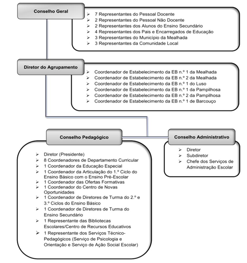 I CAPÍTULO - DISPOSIÇÕES GERAIS I SECÇÃO - OBJETO E ÂMBITO DO REGULAMENTO INTERNO Artigo 1.