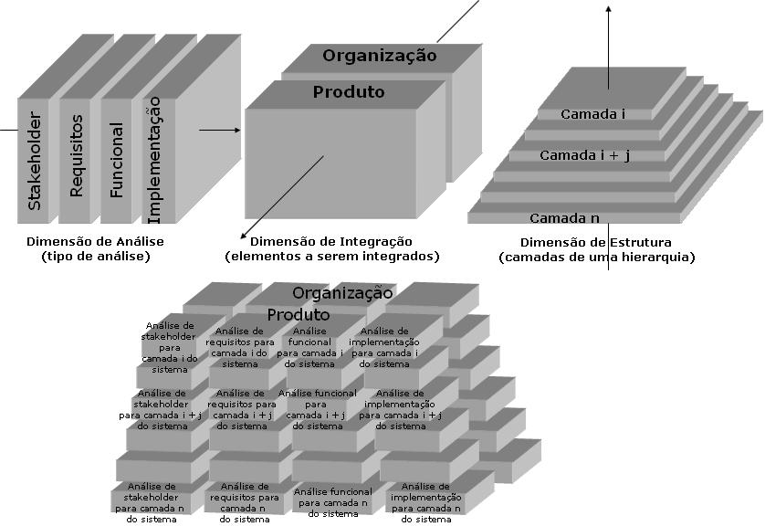 Figura 3.1 - Framework de visão total a partir da evolução de Loureiro (1999). Fonte: Adaptada de Loureiro (2010b). 3.2 Método O método ilustrado na Figura 3.