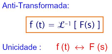 Tranformada invera de Laplace 1º Método: