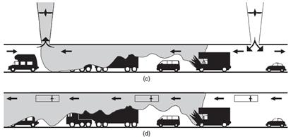 Tipos de ventilação forçada: longitudinal e transversal