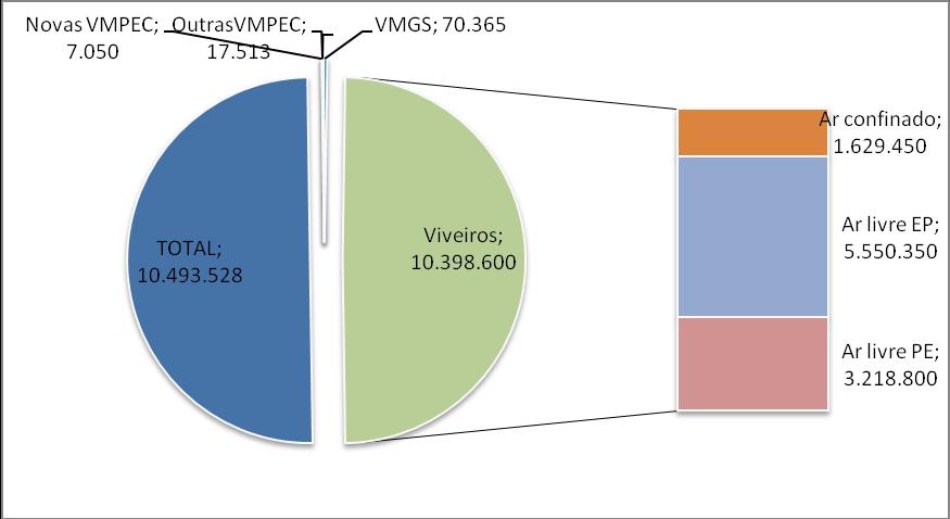 Figura 12. Algumas características dos viveiros. Controlo oficial, 2011. C. Varietal (A,B) C. Sanitário Fungos (FI, FT, FNT) C.