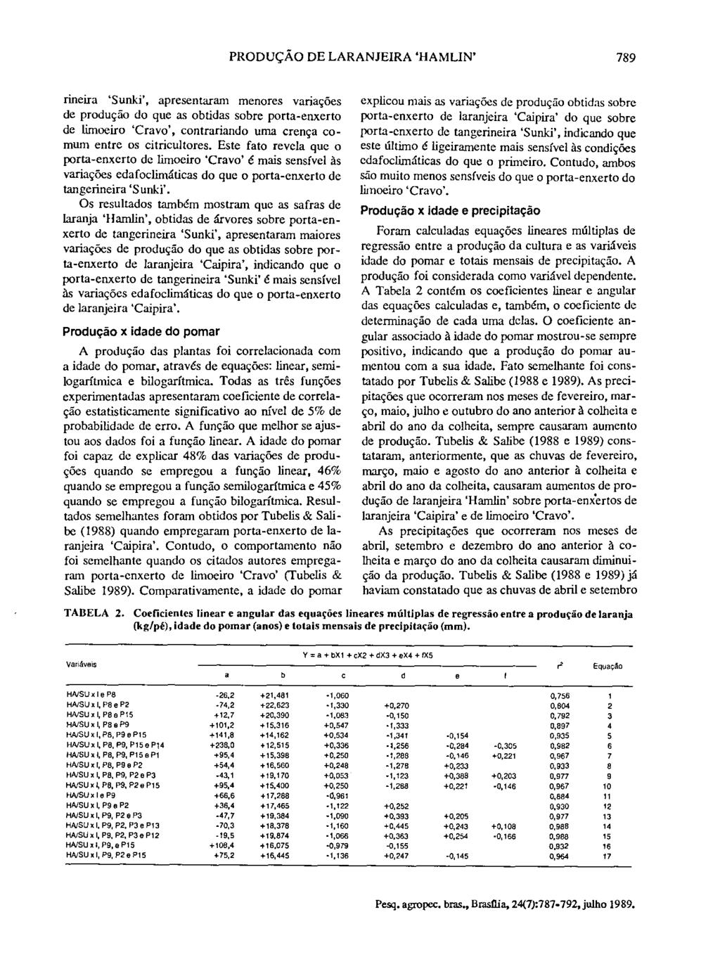 PRODUÇÃO DE LARANJEIRA '1-IAMLIN' 789 rineira 'Sunki', apresentaram menores variações de produção do que as obtidas sobre porta-enxerto de limoeiro 'Cravo', contrariando uma crença comum entre os
