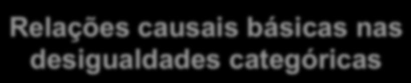 diferencial de capacidades e laços