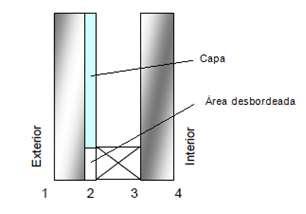 1.5 POSIÇÃO DA CAPA E IDENTIFICAÇÃO DA FACE 1.5.1 Posição da capa Os vidros de capa /KBT/KG137 devem sempre ser montados em vidro duplo. A capa deve ser desbordada dos bordos (ver 3.3.).