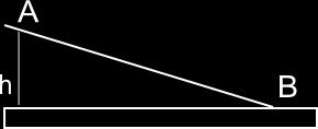 3.3. Escolha a alternativa correta. O alcance máximo de um projétil lançado horizontalmente de uma altura h, com uma velocidade v o, será: (A) v h 0 g (B) v 2h 0 g (C) h (D) v 0 2 2g 3.4.